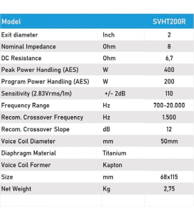 SVHT200 MOTOR DE COMPRESIÓN CON DIFUSOR CÓNICO 2" 8 Ohm 200W