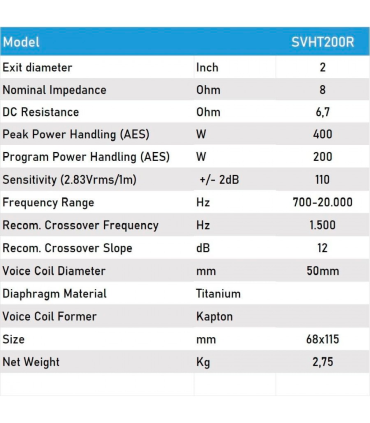 SVHT200 MOTOR DE COMPRESIÓN CON DIFUSOR CÓNICO 2" 8 Ohm 200W