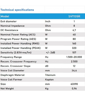 SVT135R DRIVER DE COMPRESIÓN TWEETER MOTOR DE AGUDOS 1,35"