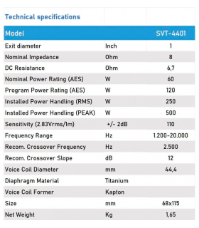SVT-4401 DRIVER DE COMPRESIÓN TWEETER MOTOR DE AGUDOS 8 ohm 120W PARA ALTAVOCES PROFESIONALES DE 15"