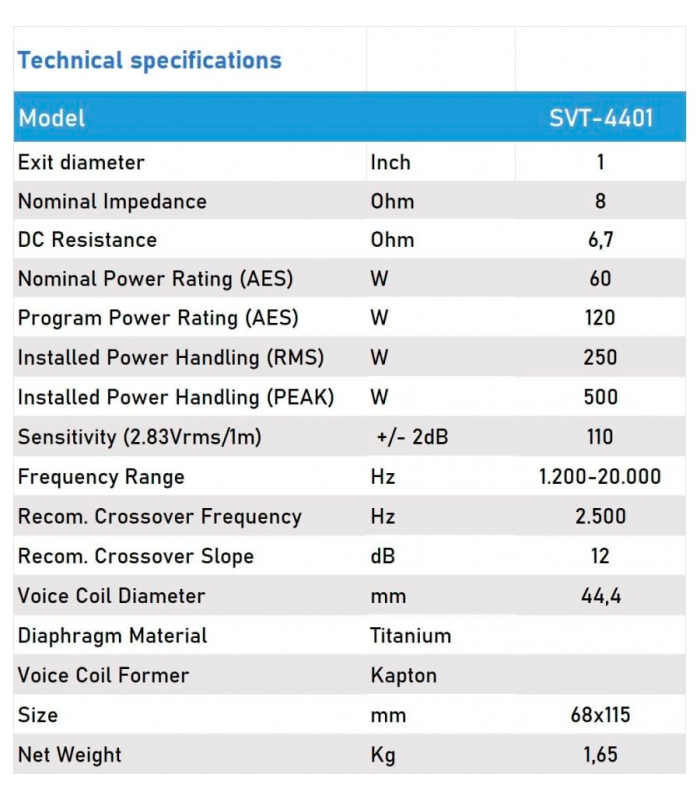 SVT-4401 DRIVER DE COMPRESIÓN TWEETER MOTOR DE AGUDOS 8 ohm 120W PARA ALTAVOCES PROFESIONALES DE 15"