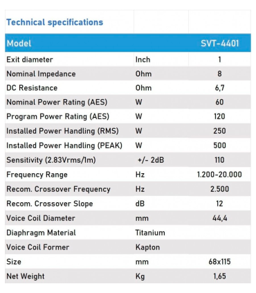 SVT-4401 DRIVER DE COMPRESIÓN TWEETER MOTOR DE AGUDOS 8 ohm 120W PARA ALTAVOCES PROFESIONALES DE 15"