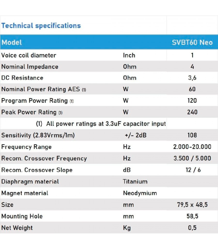 PACK SVBT60 NEO PAREJA SUPER TWEETER NEODIMIO 108dB SPL 120W PROGRAMA 240W PEAK IMPEDANCIA 4 Ohm