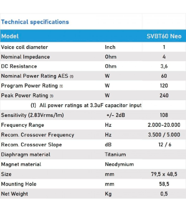 PACK SVBT60 NEO PAREJA SUPER TWEETER NEODIMIO 108dB SPL 120W PROGRAMA 240W PEAK IMPEDANCIA 4 Ohm
