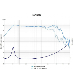 SVG-8RS/8 WOOFER 8" ALTAVOZ HIFI DE GRAVE MEDIO-GRAVE 8 Ohm 150W AES 300W PROGRAMA
