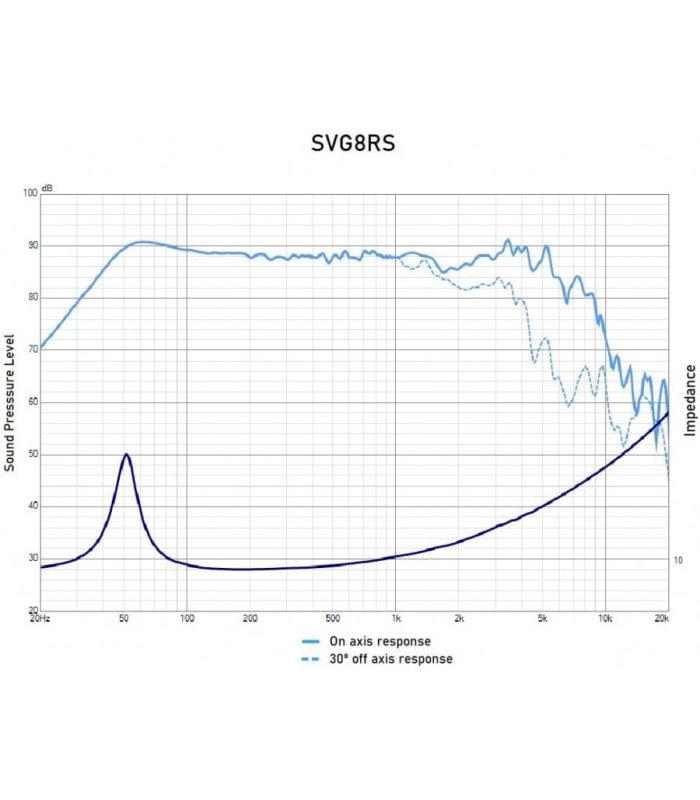 SVG-8RS/8 WOOFER 8" ALTAVOZ HIFI DE GRAVE MEDIO-GRAVE 8 Ohm 150W AES 300W PROGRAMA