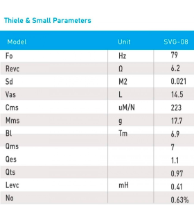 SVG-8/8 WOOFER PROFESIONAL 8" 8 ohm 150W