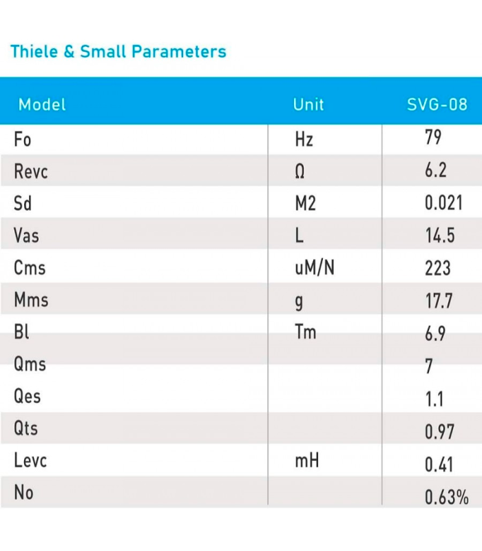 SVG-8/8 WOOFER PROFESIONAL 8" 8 ohm 150W