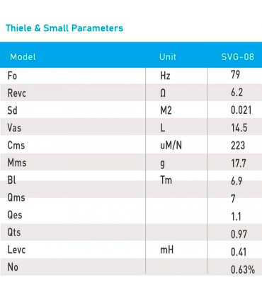 SVG-8/8 WOOFER PROFESIONAL 8" 8 ohm 150W
