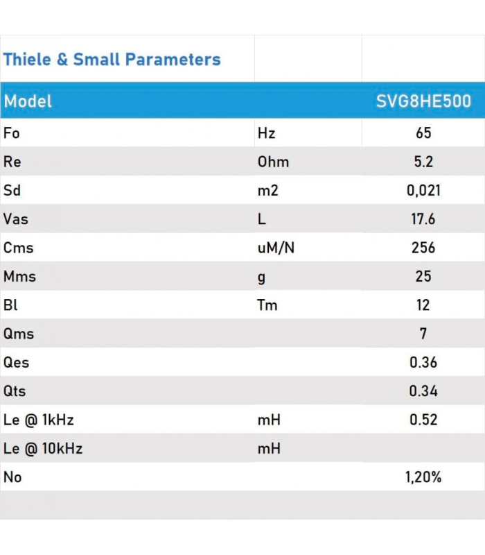 SVG-8HE500/8 WOOFER 8" MEDIO-GRAVE 8 Ohm 250W AES 500W
