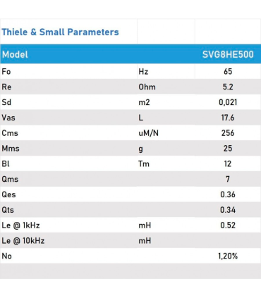 SVG-8HE500/8 WOOFER 8" MEDIO-GRAVE 8 Ohm 250W AES 500W