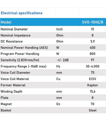 SVG-15/8 WOOFER 15" 8 ohm 400W AES
