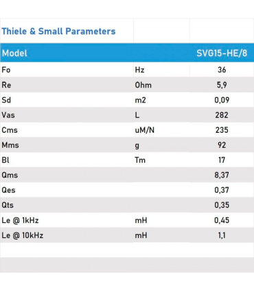 SVG-15/8 WOOFER 15" 8 ohm 400W AES