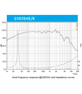 SVG-15/8 WOOFER 15" 8 ohm 400W AES