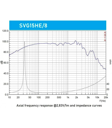 SVG-15/8 WOOFER 15" 8 ohm 400W AES