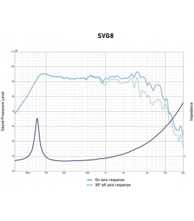 SVG-8/4 WOOFER 8" 4 Ohm