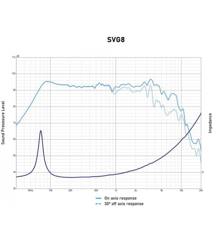 SVG-8/4 WOOFER 8" 4 Ohm