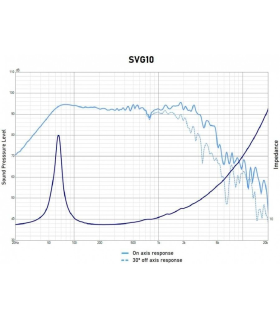 SVG-10/4 WOOFER 10" 4 Ohm ALTAVOZ PROFESIONAL MEDIO-GRAVE 200W AES