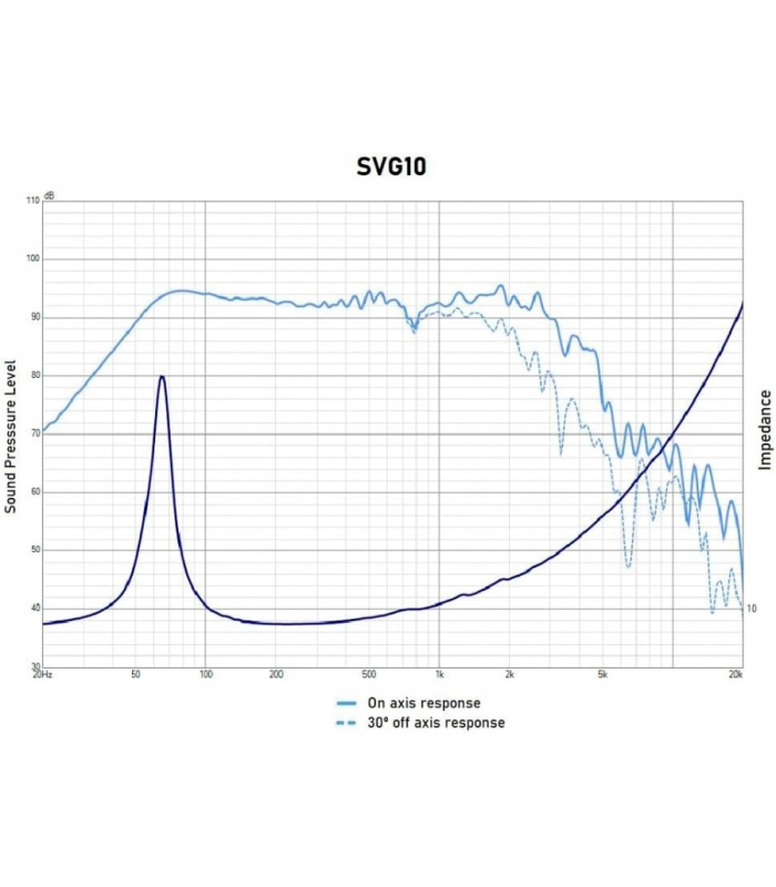 SVG-10/4 WOOFER 10" 4 Ohm ALTAVOZ PROFESIONAL MEDIO-GRAVE 200W AES