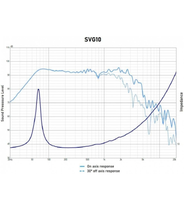 SVG-10/4 WOOFER 10" 4 Ohm ALTAVOZ PROFESIONAL MEDIO-GRAVE 200W AES