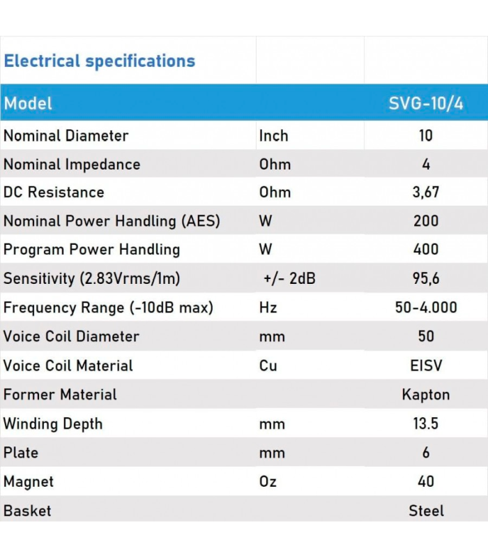 SVG-10/4 WOOFER 10" 4 Ohm ALTAVOZ PROFESIONAL MEDIO-GRAVE 200W AES