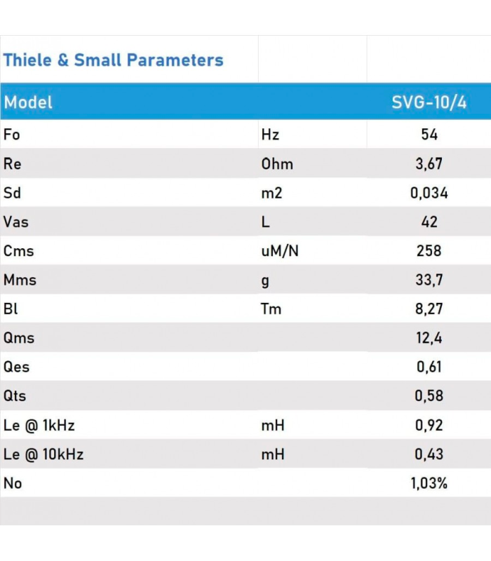 SVG-10/4 WOOFER 10" 4 Ohm ALTAVOZ PROFESIONAL MEDIO-GRAVE 200W AES