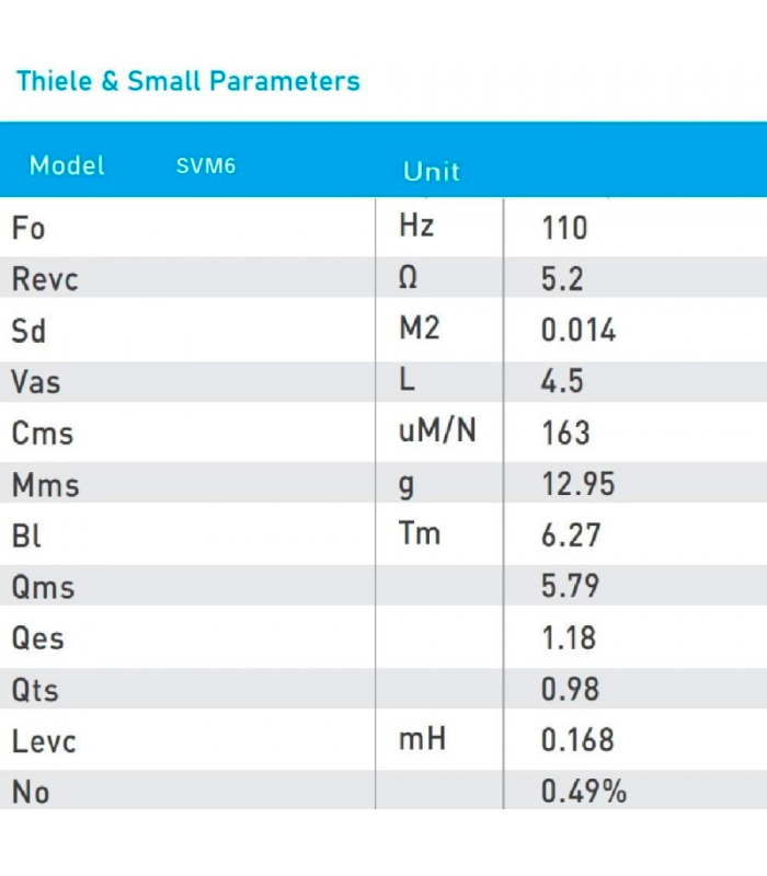 SVM6 WOOFER PROFESIONAL de 6,5" MEDIO-GRAVE 8 Ohm 120W AES 240W PROGRAMA