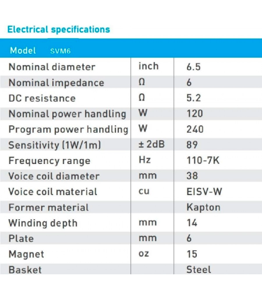 SVM6 WOOFER PROFESIONAL de 6,5" MEDIO-GRAVE 8 Ohm 120W AES 240W PROGRAMA