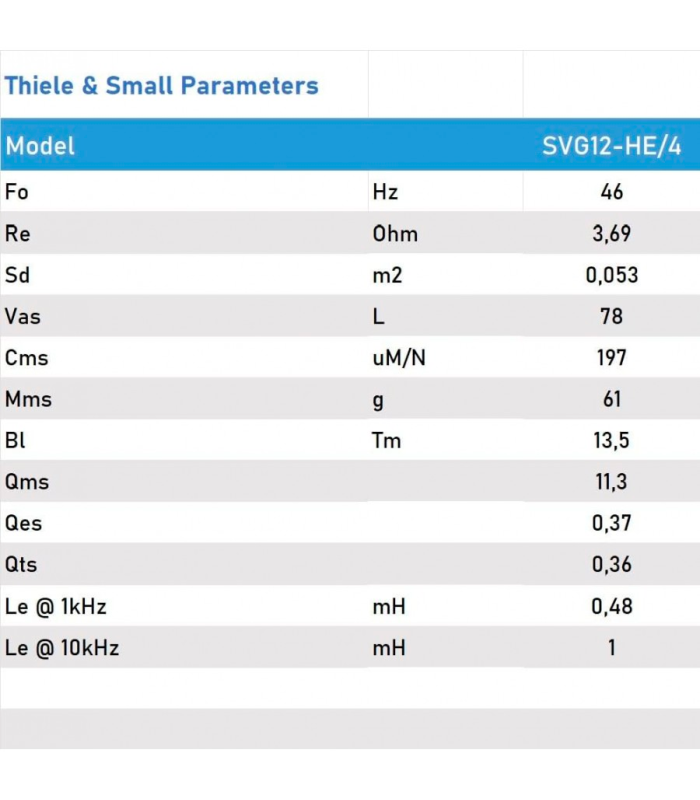 SVG-12HE/4 WOOFER 12" 4 Ohm