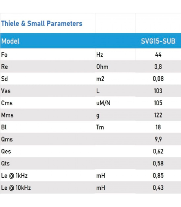 SVG15SUB/4 SUBWOOFER 15" ALTAVOZ PROFESIONAL 4 Ohm 500W AES
