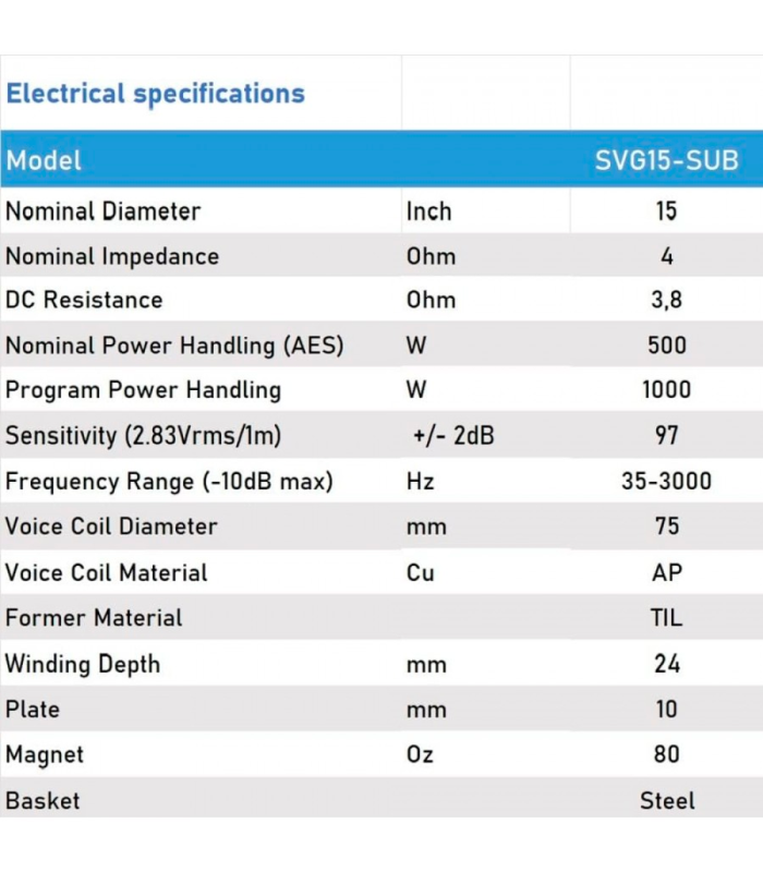 SVG15SUB/4 SUBWOOFER 15" ALTAVOZ PROFESIONAL 4 Ohm 500W AES