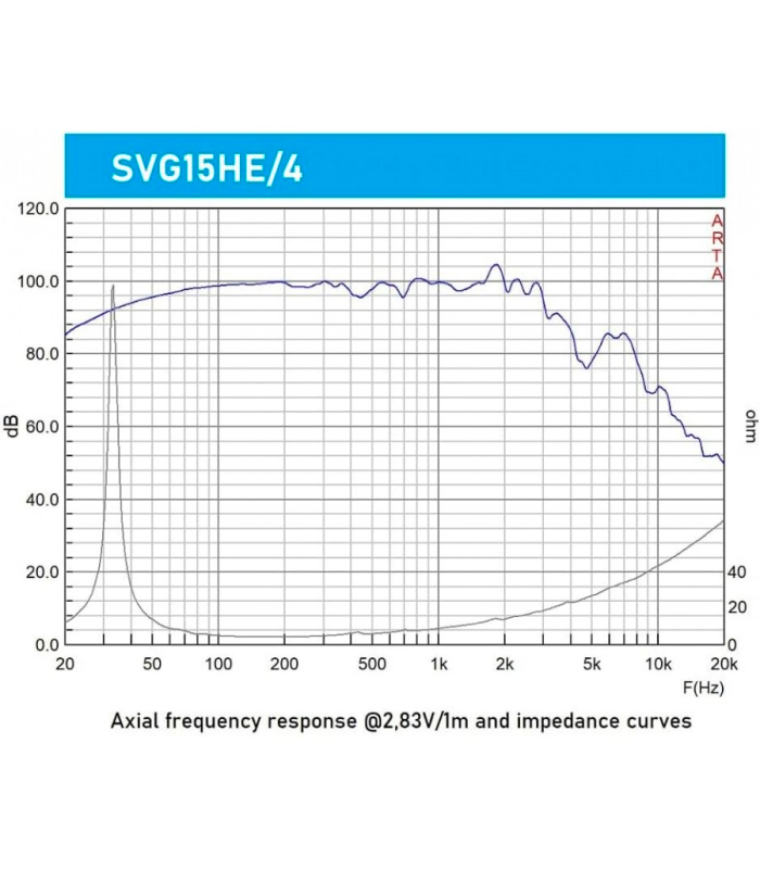 SVG15SUB/4 SUBWOOFER 15" ALTAVOZ PROFESIONAL 4 Ohm 500W AES