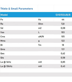 SVG-15SUB1000/4 SUBWOOFER 15" ALTAVOZ PROFESIONAL 4 Ohm 1000W AES 2000W