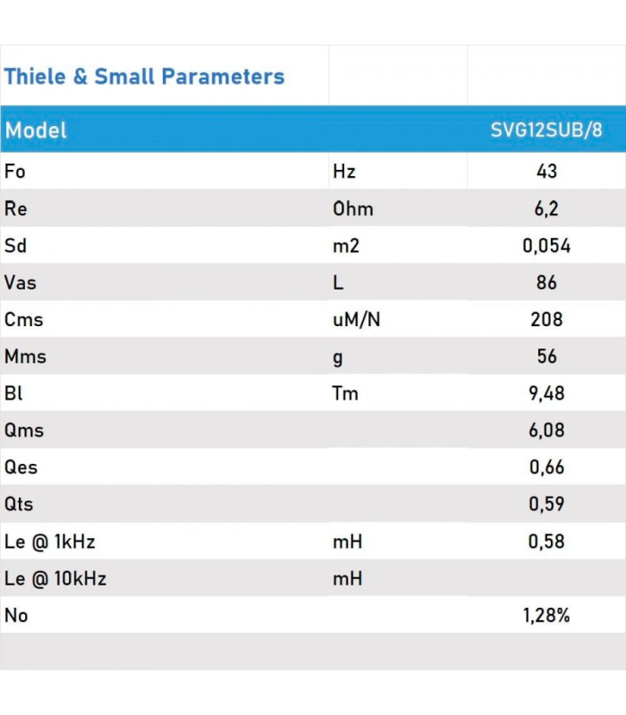 SVG12SUB/8 SUBWOOFER 12" 8 Ohm 400W AES
