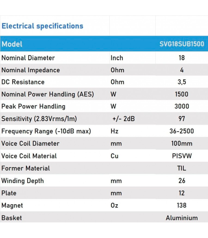 SVG18SUB1500/4 SUBWOOFER 18" ALTAVOZ PROFESIONAL 4 Ohm 600W AES