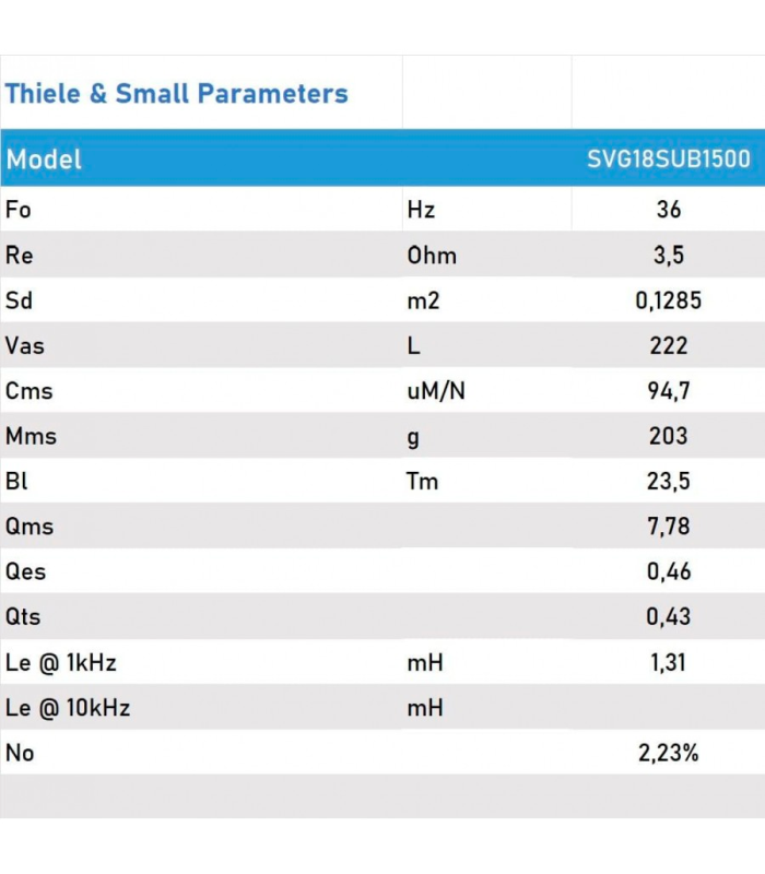 SVG18SUB1500/4 SUBWOOFER 18" ALTAVOZ PROFESIONAL 4 Ohm 600W AES