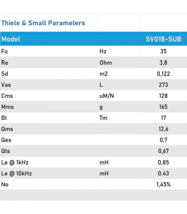 SVG-18SUB/4 SUBWOOFER 18" 4 Ohm