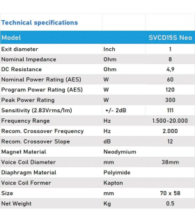 SVCD15S NEO DRIVER DE COMPRESIÓN 1" TWEETER MOTOR DE AGUDOS DIAFRAGMA POLIIMIDA 38mm