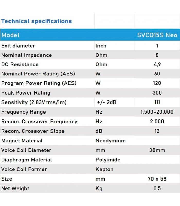SVCD15S NEO DRIVER DE COMPRESIÓN 1" TWEETER MOTOR DE AGUDOS DIAFRAGMA POLIIMIDA 38mm