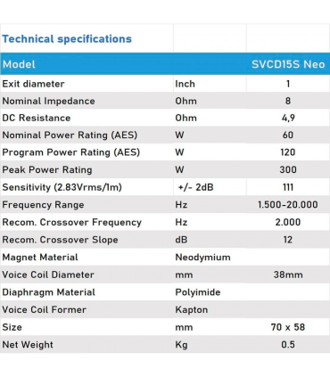 SVCD15S NEO DRIVER DE COMPRESIÓN 1" TWEETER MOTOR DE AGUDOS DIAFRAGMA POLIIMIDA 38mm