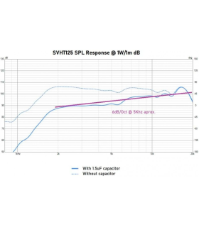 SVHT-125 MOTOR DE 1.75" 200W NEO