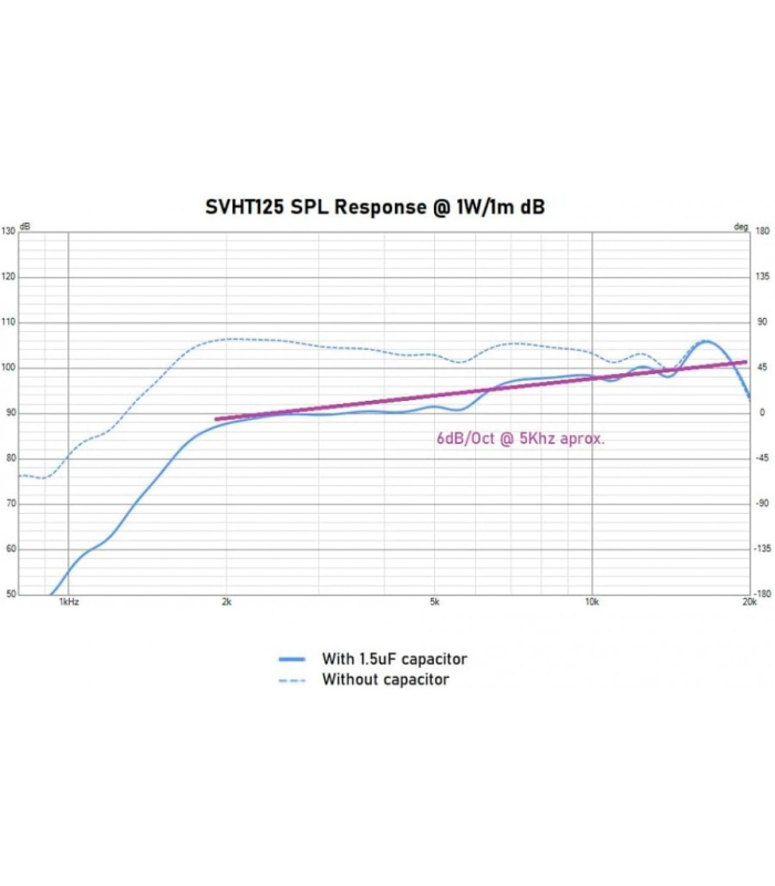 SVHT-125 MOTOR DE 1.75" 200W NEO