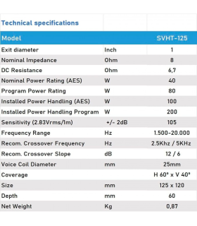 SVHT-125 MOTOR DE 1.75" 200W NEO