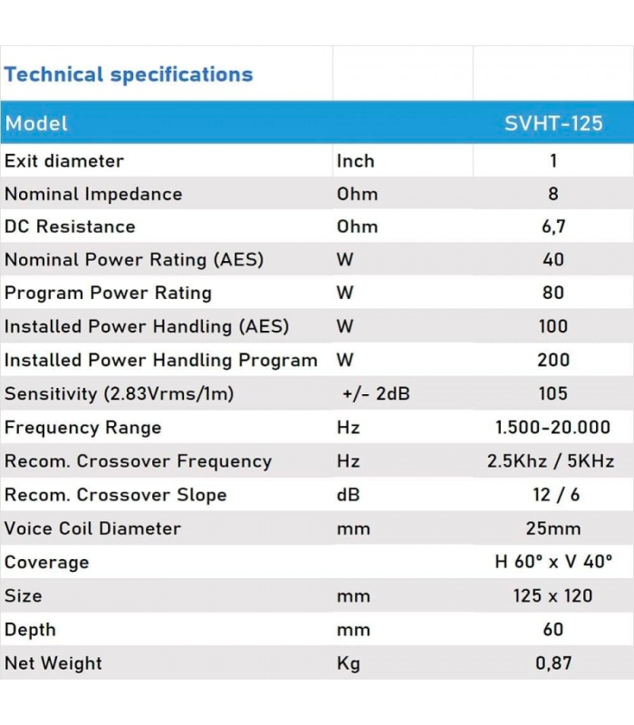 SVHT-125 MOTOR DE 1.75" 200W NEO