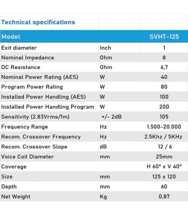SVHT-125 MOTOR DE 1.75" 200W NEO