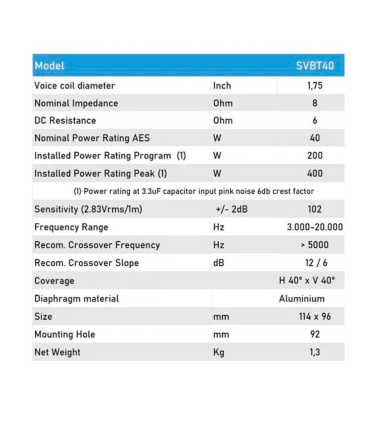 SVBT40 SUPER TWEETER DE 8 Ohm. 200 W PROGRAMA